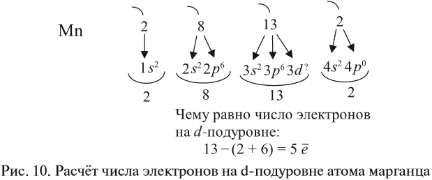 Количество атомов марганца