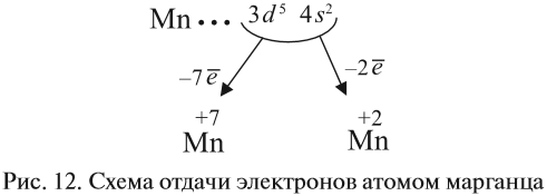 Электронное строение атома марганца