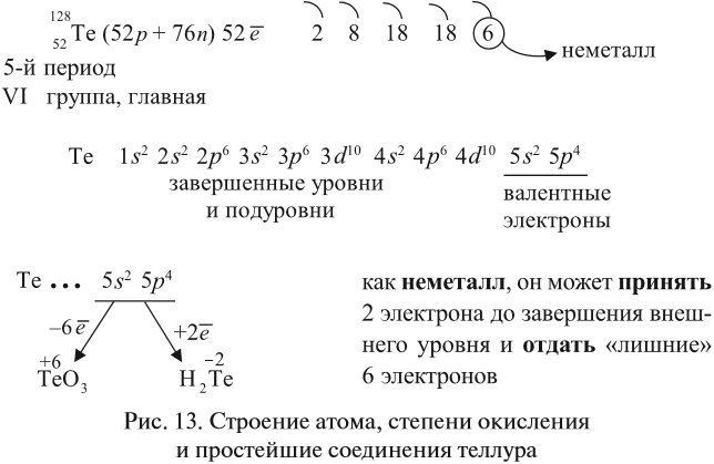 Теллур строение атома и электронная формула. Электронная схема Теллура. Схема электронного строения Теллура. Схема строения атома Теллура.