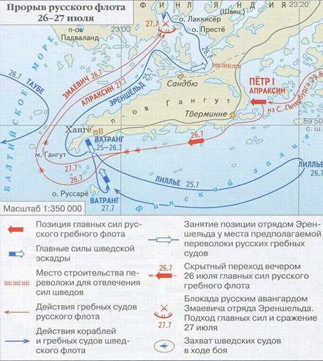 Гангутское морское сражение контурная карта 8 класс