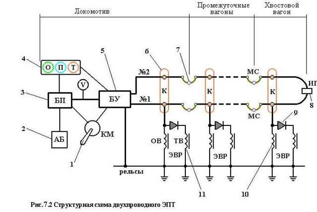 Структурная схема двухпроводного эпт