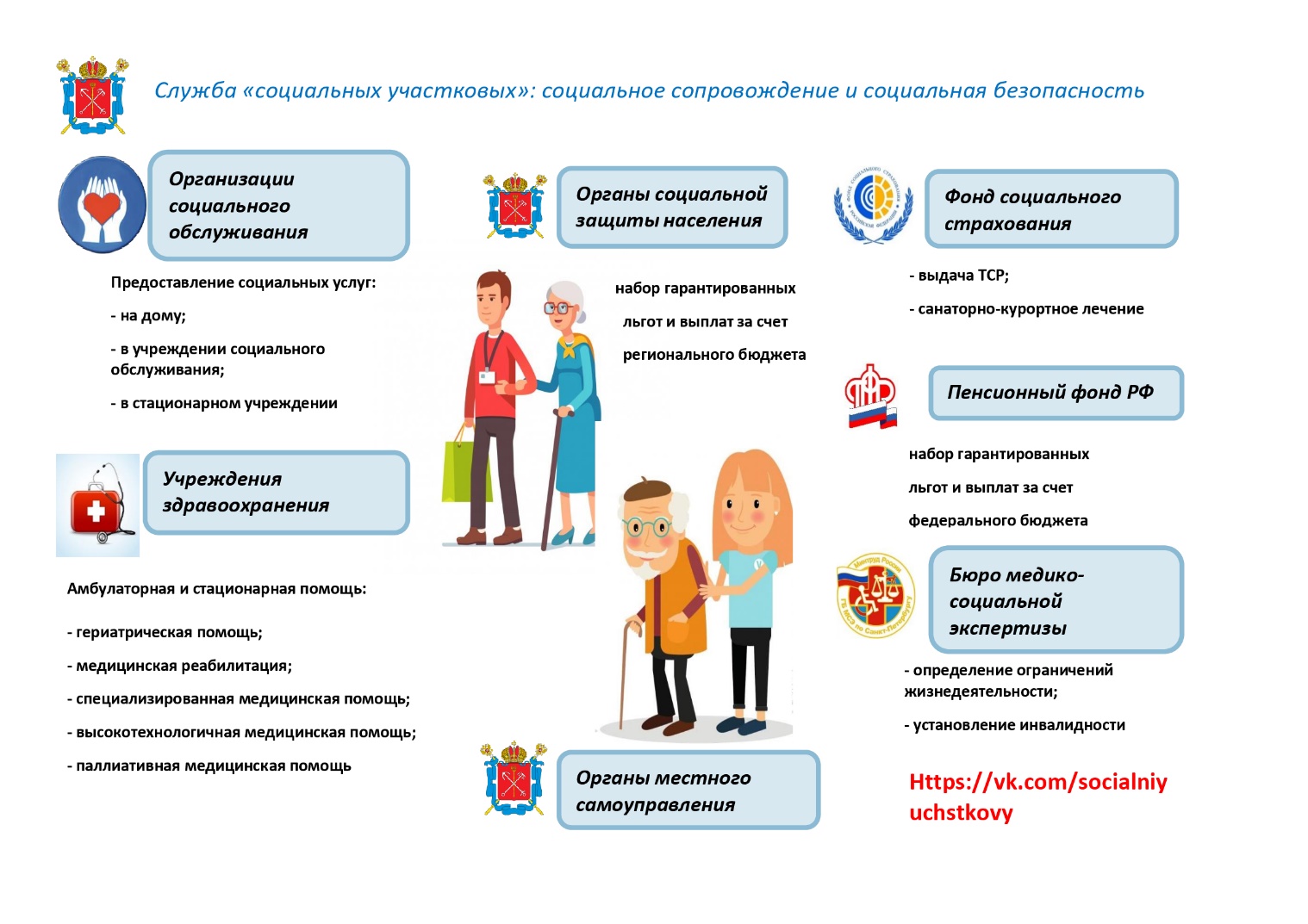 Социальная защита рф проект