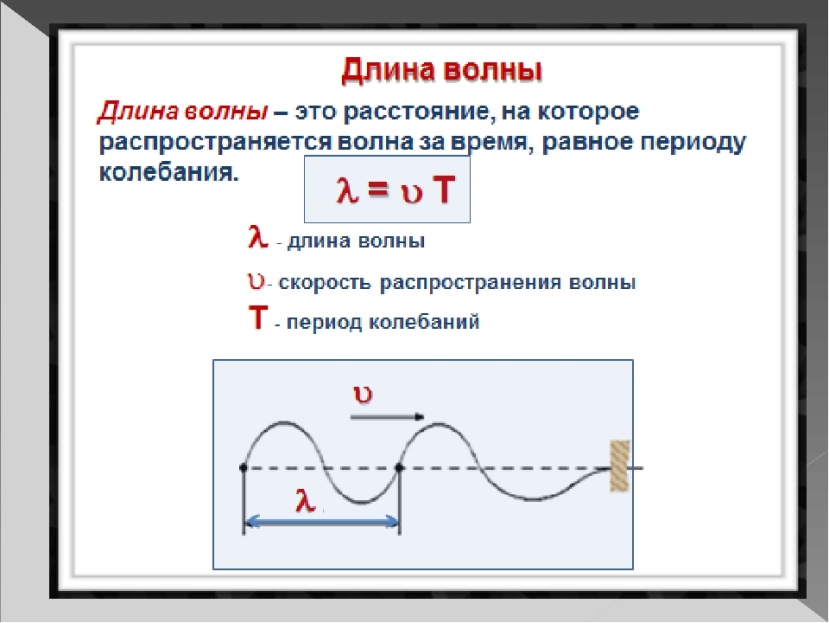 Фаза волны формула. Пучность колебаний. Расстояние между узлами стоячей волны. Длина электромагнитной волны. Распространение синусоидальной волны.