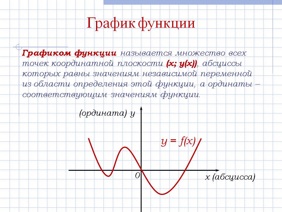 Функция connected. Как называются графики функций. Что такое график функции в алгебре. Функция график функции. График функции название Графика.
