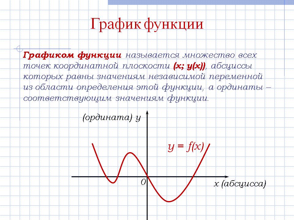 Начало функции формула. Что такое график функции в алгебре. Как называются графики функций. Функции на графике Алгебра. Функция график функции.