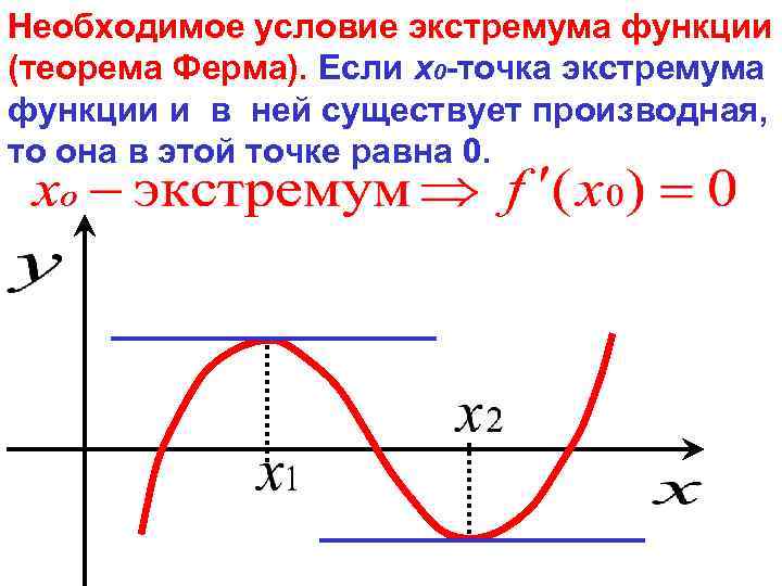 2 найдите точки экстремума функции. Теорема ферма об экстремуме функции. Экстремумы функции. Понятие точек экстремума функции.. Точки экстремума и экстремумы функции.