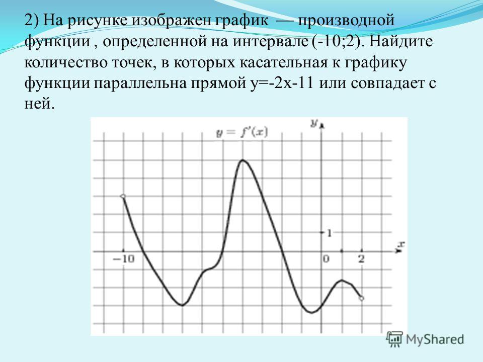 На рисунке изображен график функции найдите количество точек в которых касательная параллельна у 3