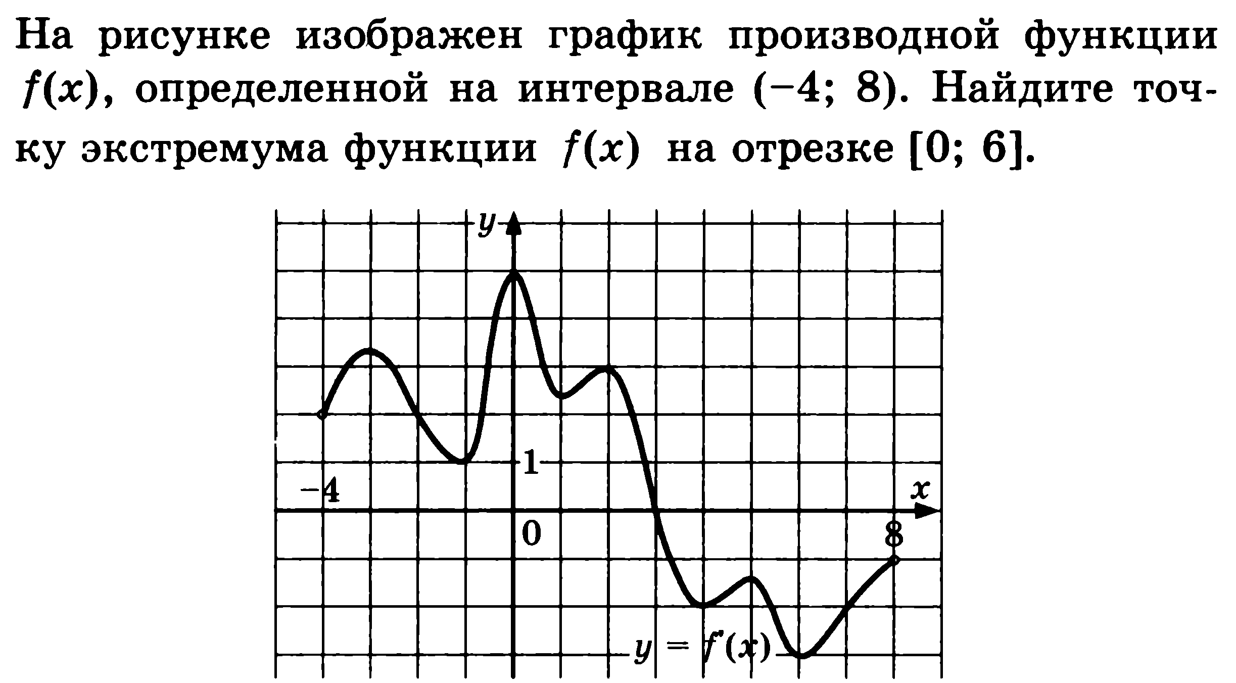 Построить график функции на отрезке