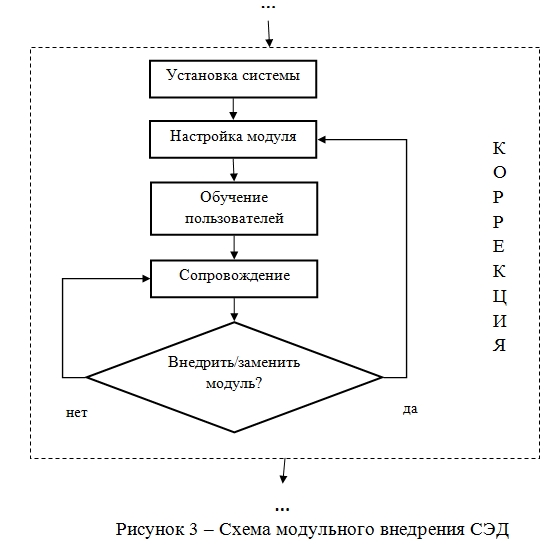 Схема документооборота на сто