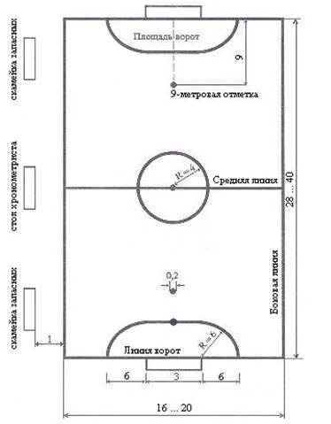 Схема футбольной площадки