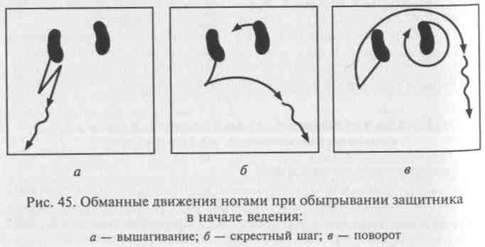 Форма которую рисуют ноги при скрестном шаге