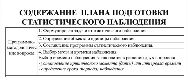 Программно методологические вопросы плана наблюдения определяют наблюдения