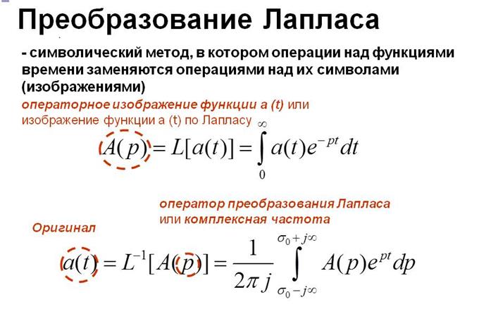 Изображение производной по лапласу