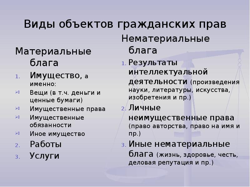 Схема виды нематериальных благ