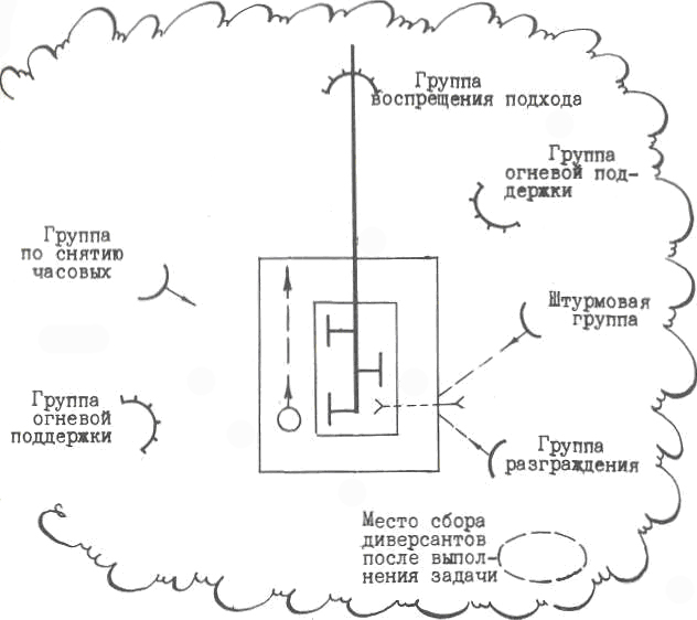 Схема приказ боевому посту бп 730