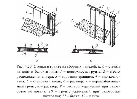 Возможные схемы воздействия грунта на вертикальные стенки подземных сооружений