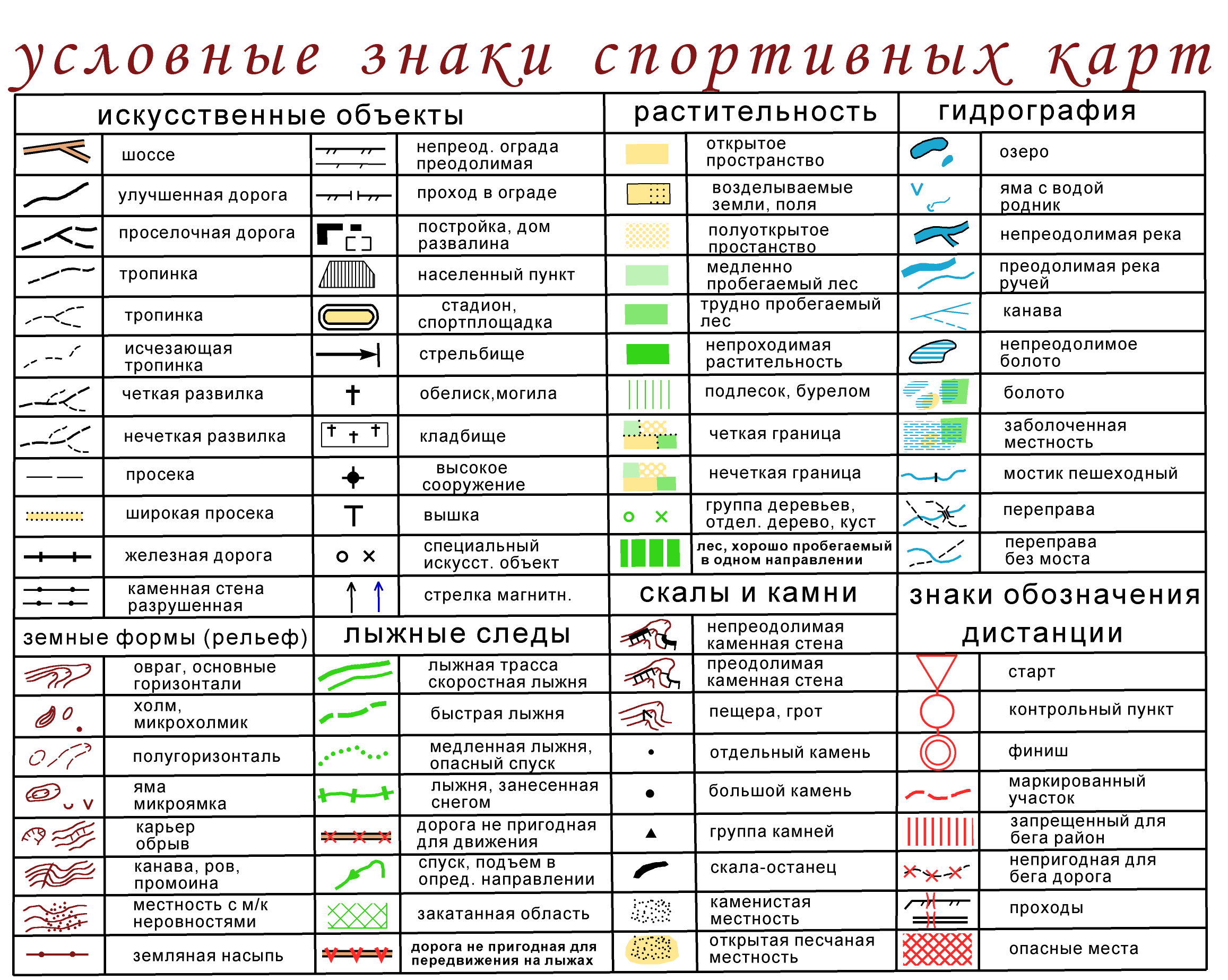 Обозначение предметов. Условные обозначения на топографических картах. Обозначение топографических знаков на карте. Условные топографические знаки и обозначения. Условные обозначения в спортивном ориентировании.