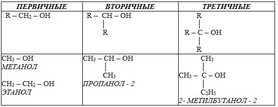 2 метилбутанол 1 реакции. 3 Метилбутанол 2 структурная формула. 2-Метилбутанола-2 с HCL. 2 Метилбутанол 2. 2 2 Метилбутанол 2.