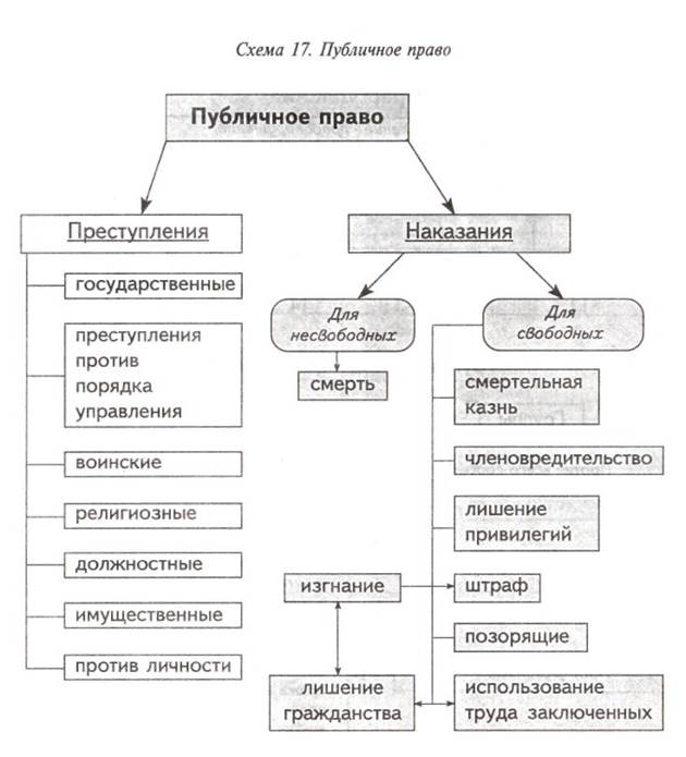 Римское право в схемах