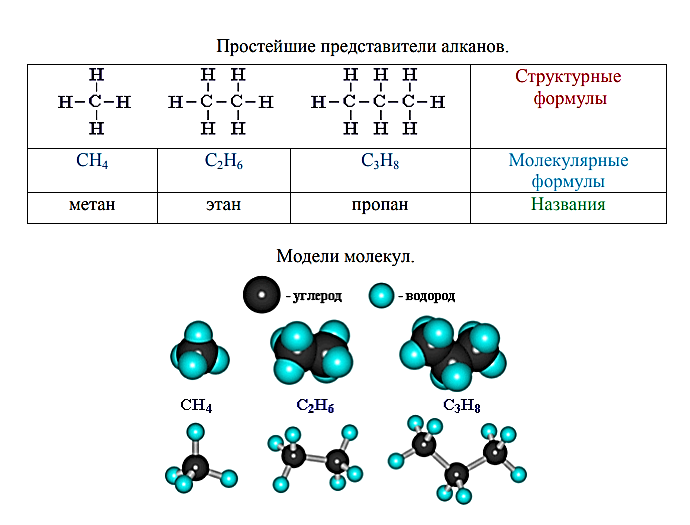 10 формул углеводорода. Электронное строение алканов таблица. Формула молекулы алканов. Гибридизация у алканов циклоалканов. Пространственное строение углеводородов.