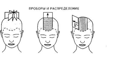 Равномерная стрижка схема