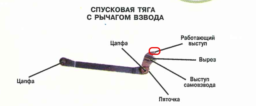 Что относится к основным частям и механизмам пм