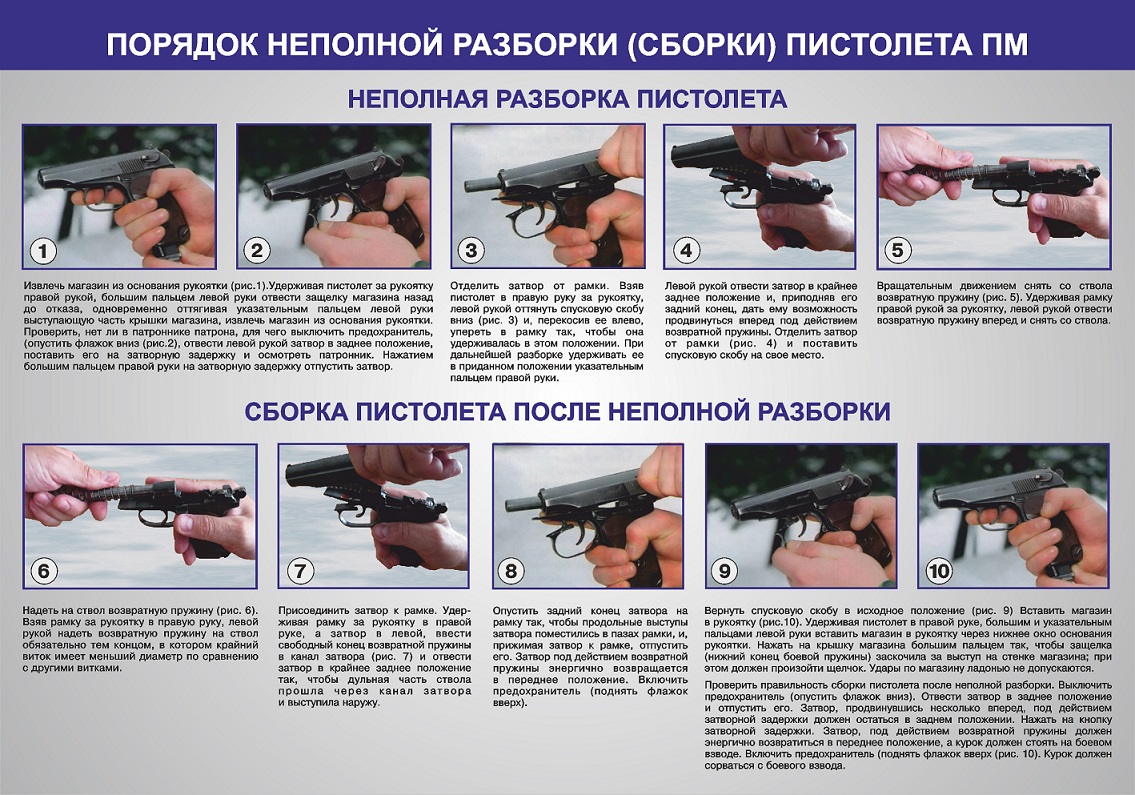 Правила пм. Неполная разборка и сборка пистолета Макарова. Неполная разборка и сборка пистолета ПМ норматив. Порядок неполной разборки пистолета Макарова. Полная разборка и сборка пистолета Макарова.