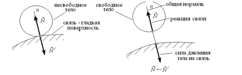 Жесткая заделка и шарнир