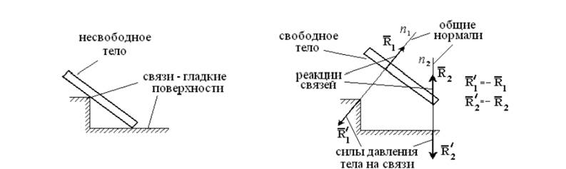 Жесткая заделка и шарнир