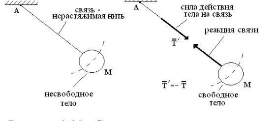 Жесткая заделка и шарнир