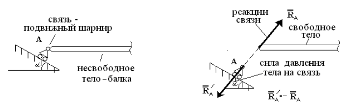 Шарнир в двух плоскостях