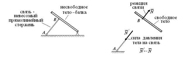 Связь стержень