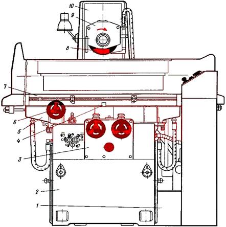 Какое движение выполняет прямоугольный стол плоскошлифовального станка
