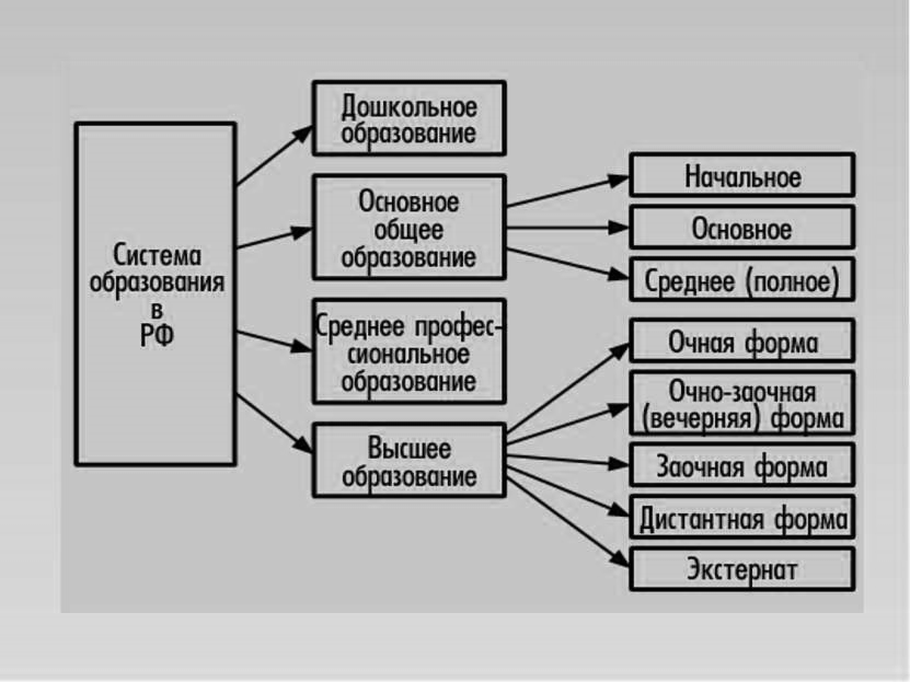 Управление образовательными системами