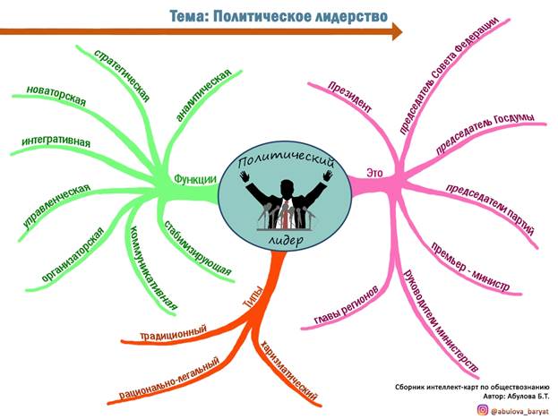 Интеллект карта политическое лидерство