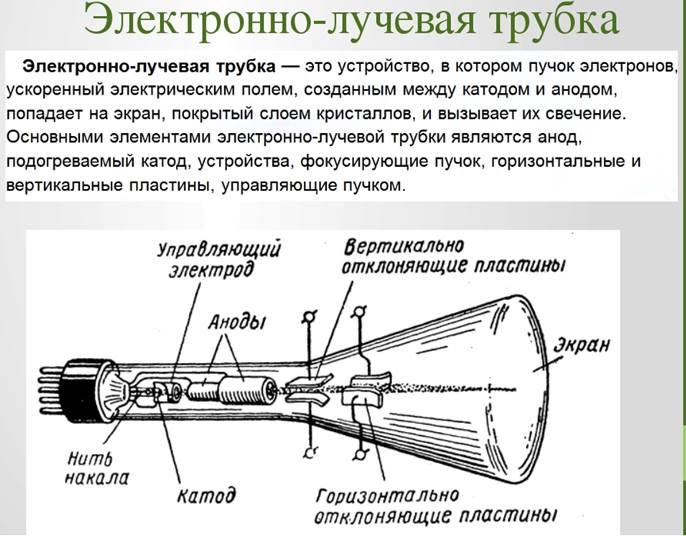 Презентация "Электронно-лучевая трубка"