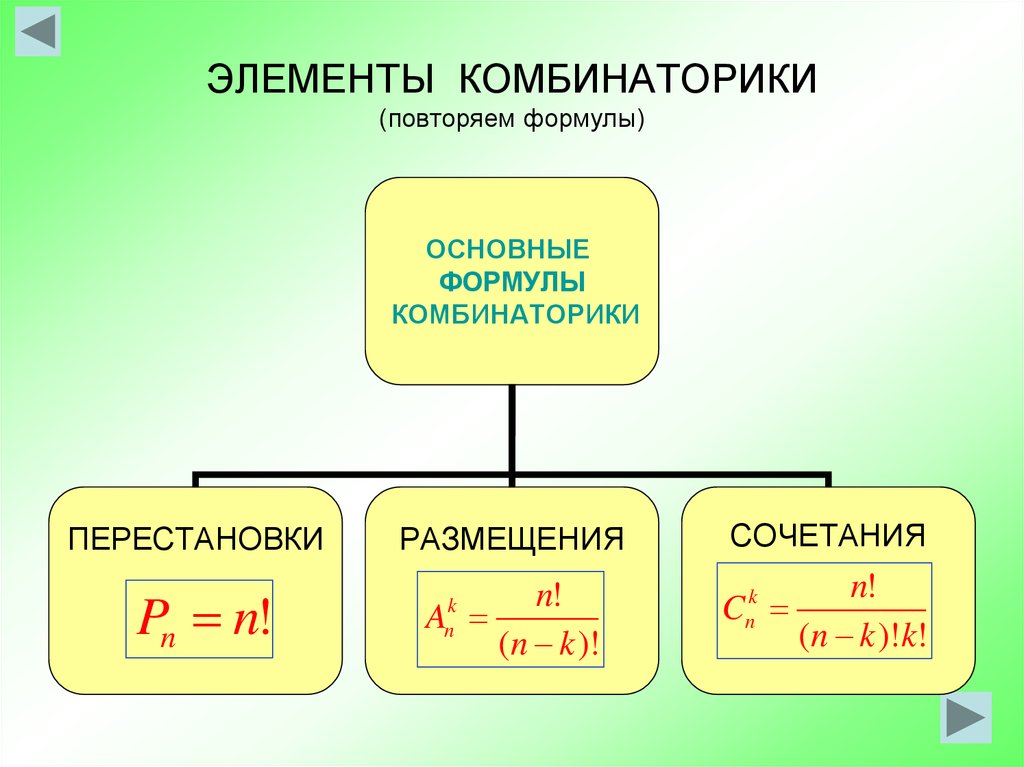 Графы вероятности множества комбинаторика. Формула выборки комбинаторика. Элементы комбинаторики и теории вероятностей формулы. Основные элементы комбинаторики. Формулы по комбинаторике.