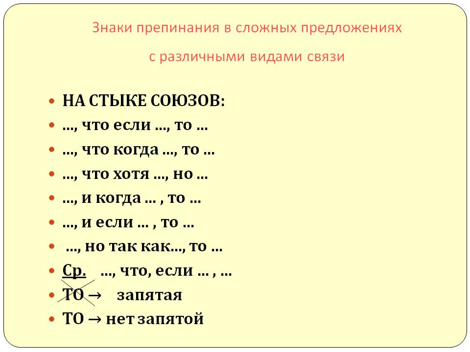 Знаки препинания в сложных предложениях с разными видами связи 11 класс презентация