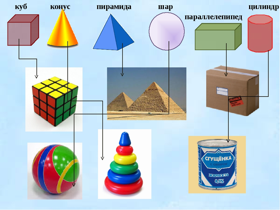 Шар куб параллелепипед. Шар куб параллелепипед для дошкольников. Трехмерные фигуры. Объемные фигуры. Геометрические фигуры в предметах.