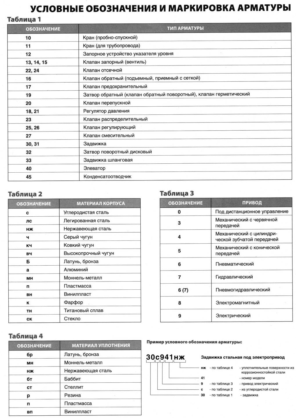 Обозначение на схеме запорной арматуры