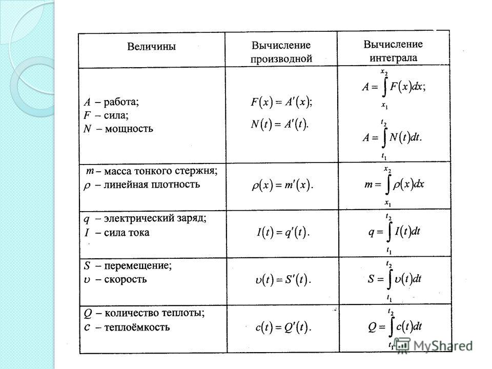 Решение практической работы