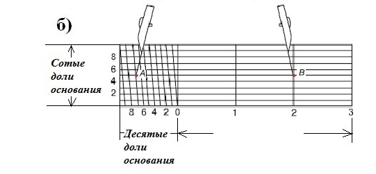 Отношение длины линии на плане к соответствующей линии длины