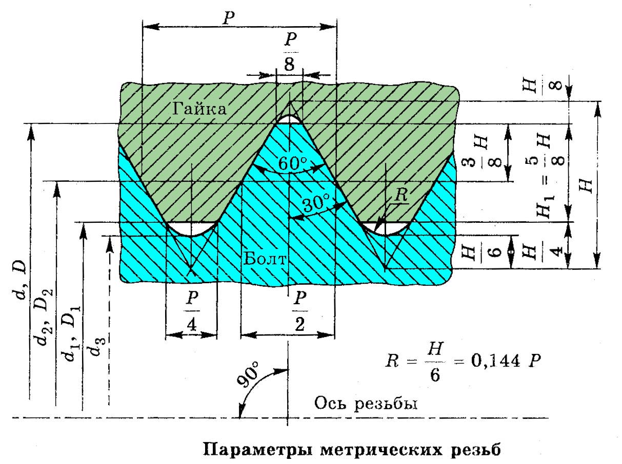 Профиль резьбы. Профиль метрической резьбы м10. Профиль резьбы м12х1.5. Профиль резьбы метрической с шагом 2. Профиль резьбы m60.