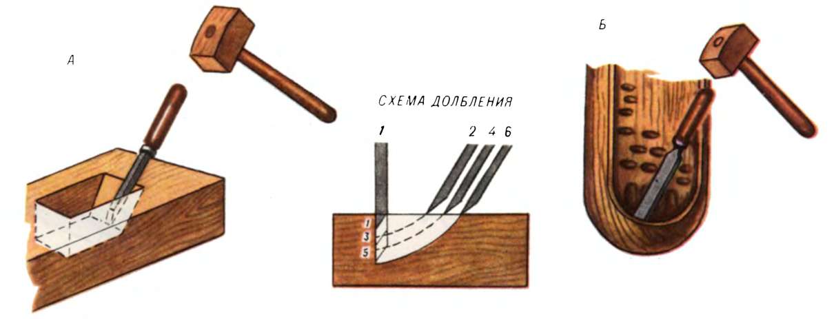 Долбление древесины. Долбление древесины инструменты для долбления. Долбление древесины долотом. Инструмент для выдалбливания гнёзд и проушин. Долбление гнезда стамеской.