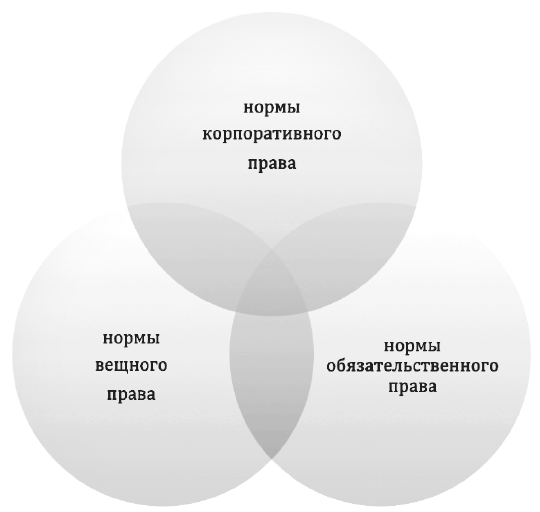 Корпоративный договор образец