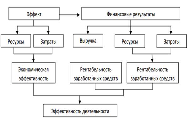 Виды рентабельности схема