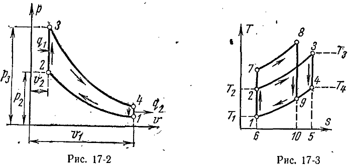 Pv диаграмма дизеля