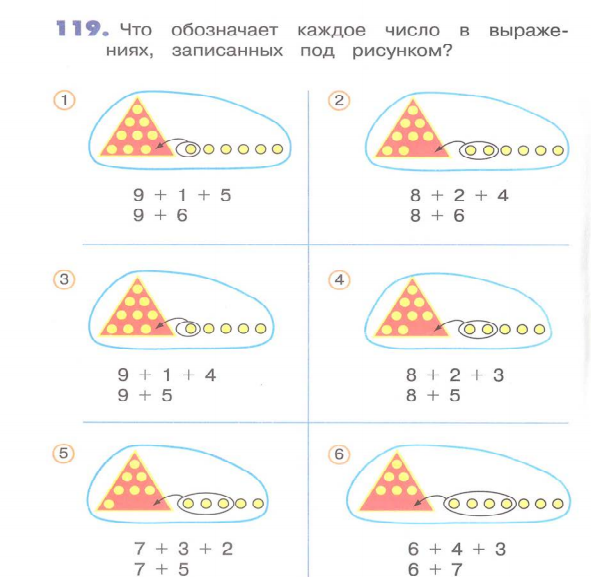 Истомина методика математики. Модификация методики Истоминой «25 картинок». Задания для моделирования. Состав числа до 10 треугольником. Графическая модель десятков.