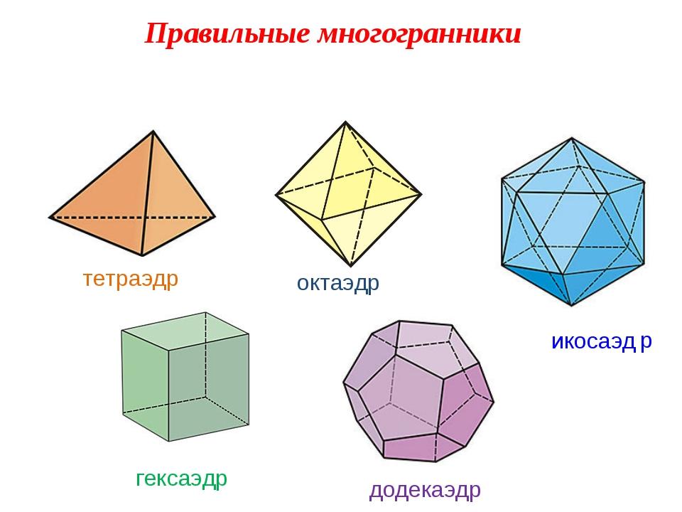 Октаэдр гексаэдр. Правильный тетраэдр октаэдр икосаэдр додекаэдр куб. Правильные многоугольники тетраэдр октаэдр. Правильные многогранники тетраэдр куб октаэдр. Правильные многогранники куб тетраэдр.