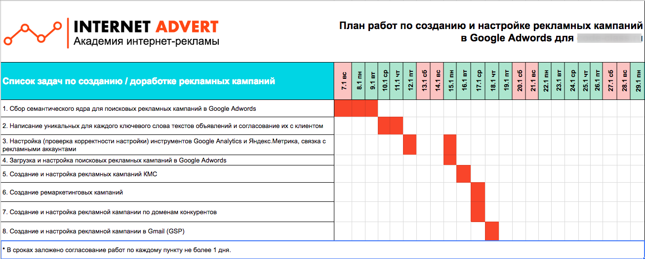 План проведения рекламной компании